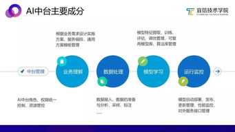 從零搭建AI中臺(tái) 軟件開(kāi)發(fā)全流程指南