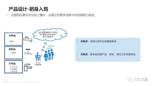 數(shù)據(jù)治理在業(yè)務(wù)中臺(tái)中的實(shí)踐與探索 構(gòu)建驅(qū)動(dòng)軟件開(kāi)發(fā)的智能核心